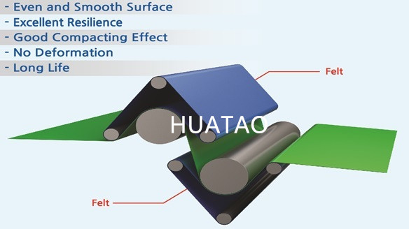 Huatao 3m Width Compacting Machine High Temperature Resistance Nomex Felt Belt